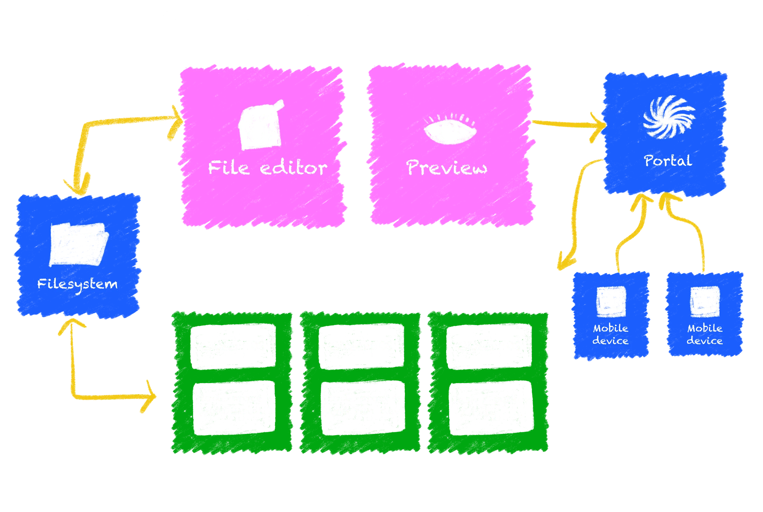 BrowserPod Architecture